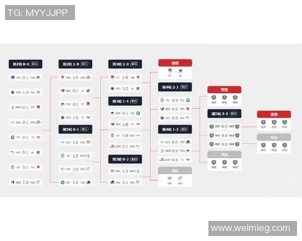 王者荣耀最新技术排行榜揭晓BLG战队荣登第十名引发热议