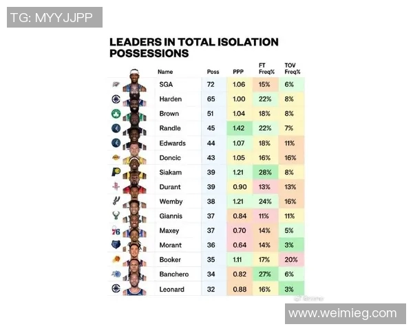 球员职业生涯单赛季最高评分来源比赛瞬间 球员职业生涯单赛季最高评分来源比赛瞬间